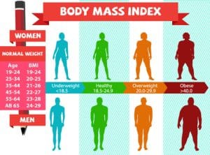 Body Mass Index